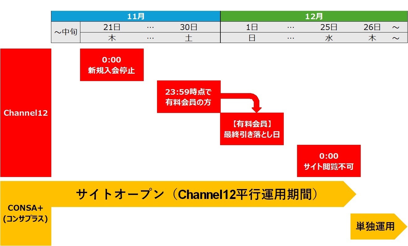 「Channel12」サービス終了および新メディア「CONSA＋(コンサプラス)」オープンのお知らせ